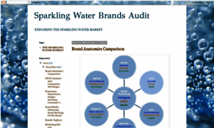 Sparklingwaterbrands.blogspot.fr thumbnail