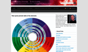 Spiralperiodictable.com thumbnail