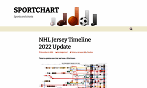 Sportchart.wordpress.com thumbnail