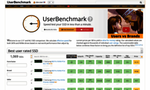 Ssd-comparison.whoratesit.com thumbnail