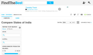 States-of-india.findthebest.com thumbnail