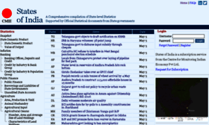 Statesofindia.cmie.com thumbnail