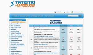 Statistici-web.eu thumbnail