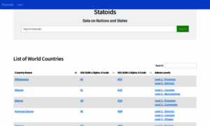 Statoids.org thumbnail