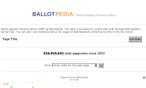 Stats.ballotpedia.org thumbnail