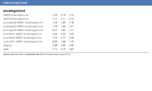 Stats.codeschool.com thumbnail