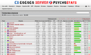 Stats.cs-gogogo.ru thumbnail