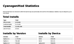 Stats.cyanogenmod.com thumbnail