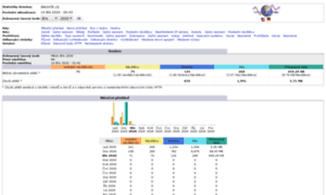 Stats.decorlit.cz thumbnail