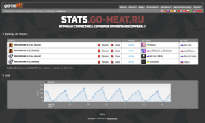 Stats.go-meat.ru thumbnail