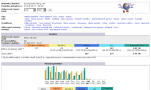 Stats.kuchynske-linky.net thumbnail