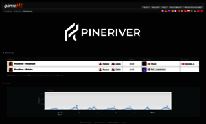 Stats.pineriver.dk thumbnail