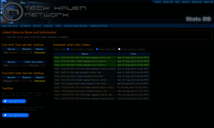 Stats.techhaven.org thumbnail