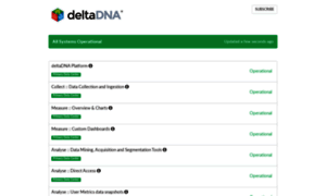 Status.deltadna.net thumbnail