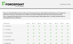 Status.forcepoint.net thumbnail