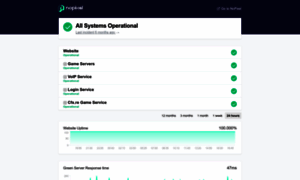 Status.nopixel.net thumbnail