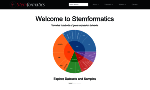 Stemformatics.org thumbnail