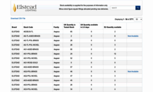 Stock.elsteadlighting.com thumbnail