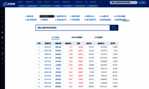 Stock.qianzhan.com thumbnail