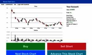 Stockchartguru.com thumbnail