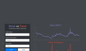 Stockvstrend.herokuapp.com thumbnail