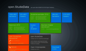 Studiedata.nl thumbnail