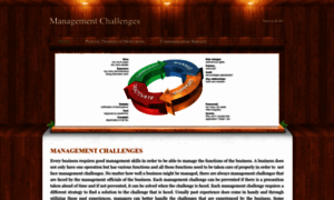 Supriyamanagementchallenges.weebly.com thumbnail