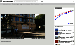 Surrounding.ch thumbnail