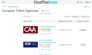 Talent-agencies.findthebest.com thumbnail
