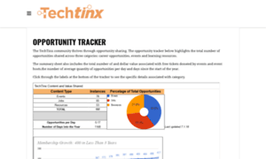 Techtinx.com thumbnail