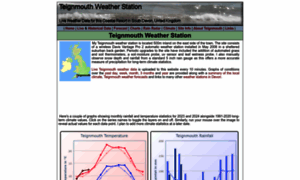 Teignmouthweather.co.uk thumbnail