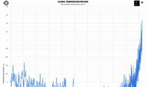 Temperaturerecord.org thumbnail