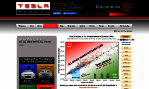 Teslanomics.com thumbnail