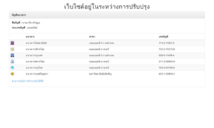 Thaiquickhost.com thumbnail