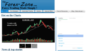 The-forex-zone.com thumbnail