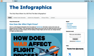Theinfographics.blogspot.in thumbnail