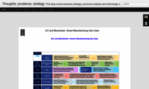 Thoughtsprudencestrategy.blogspot.com thumbnail