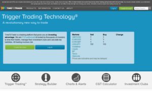 Timetotrade.com thumbnail