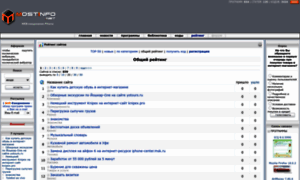 Top.mostinfo.net thumbnail