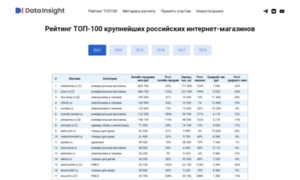 Top100.datainsight.ru thumbnail