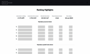 Top100.rootnode.pl thumbnail