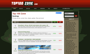 Top100zone.com thumbnail