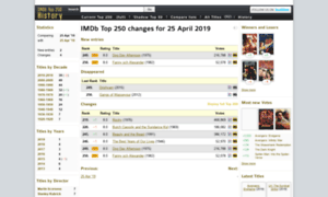 Top250.net thumbnail