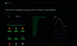 Topcryptocoinprice.com thumbnail