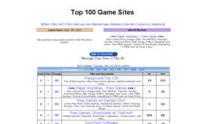 Topsites.gamearchives.com thumbnail