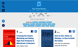 Toptrendbooks.com thumbnail