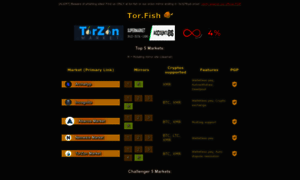 Tor.fish thumbnail