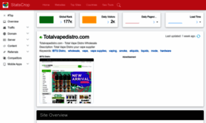 Totalvapedistro.com.statscrop.com thumbnail