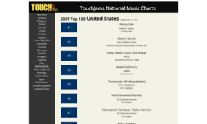 Touchjams-charts.com thumbnail