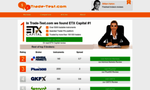 Trade-test.com thumbnail